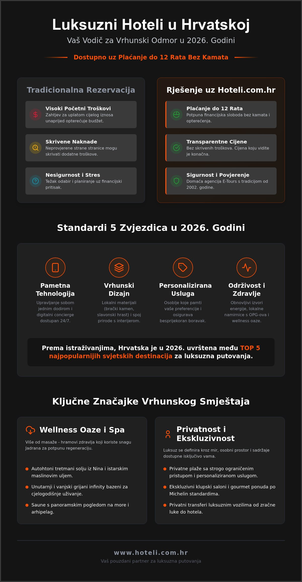 Luksuzni hoteli hrvatska
