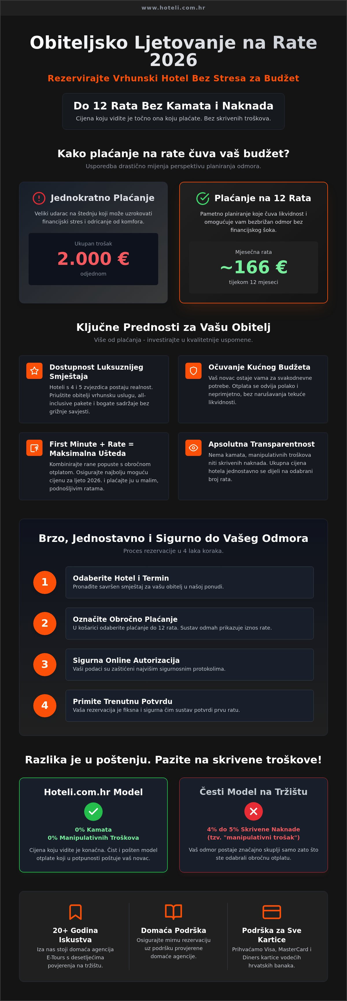 Obiteljsko ljetovanje na rate
