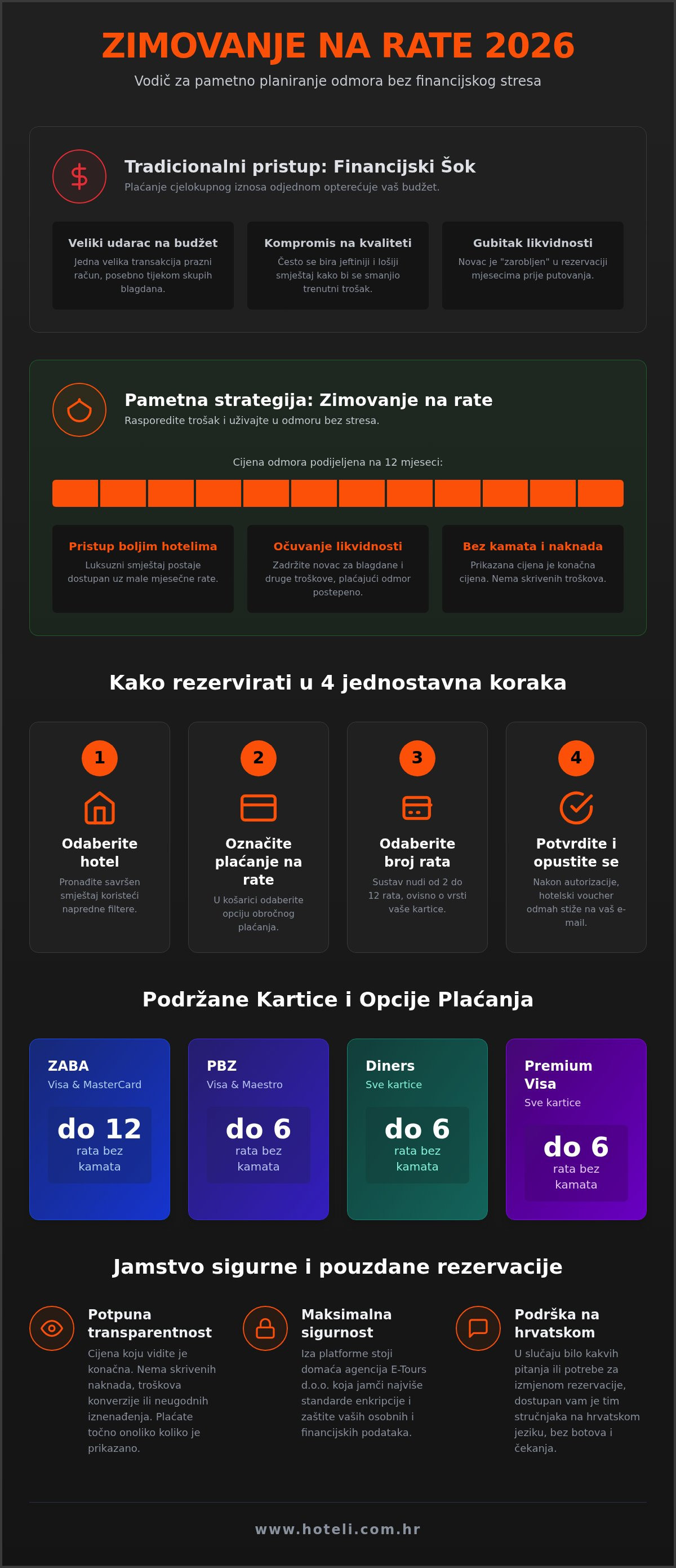 Zimovanje na rate